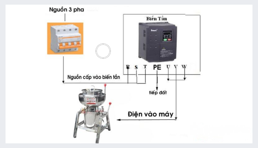 Hướng dẫn lắp biến tần 3 pha cho máy xay giò chả chi tiết nhất